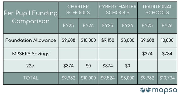 FY26 school Aid chart