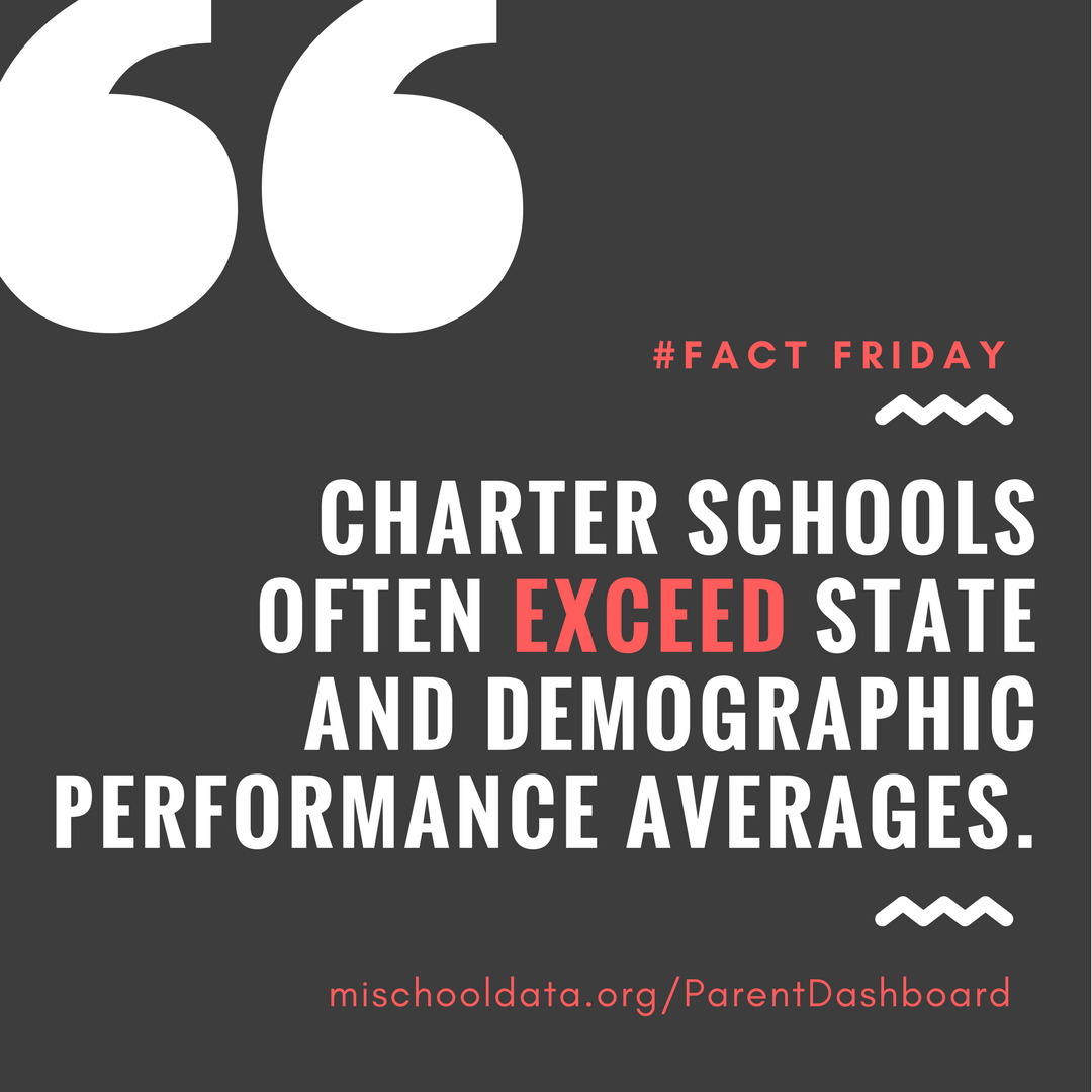 fact-friday-performance-2.png